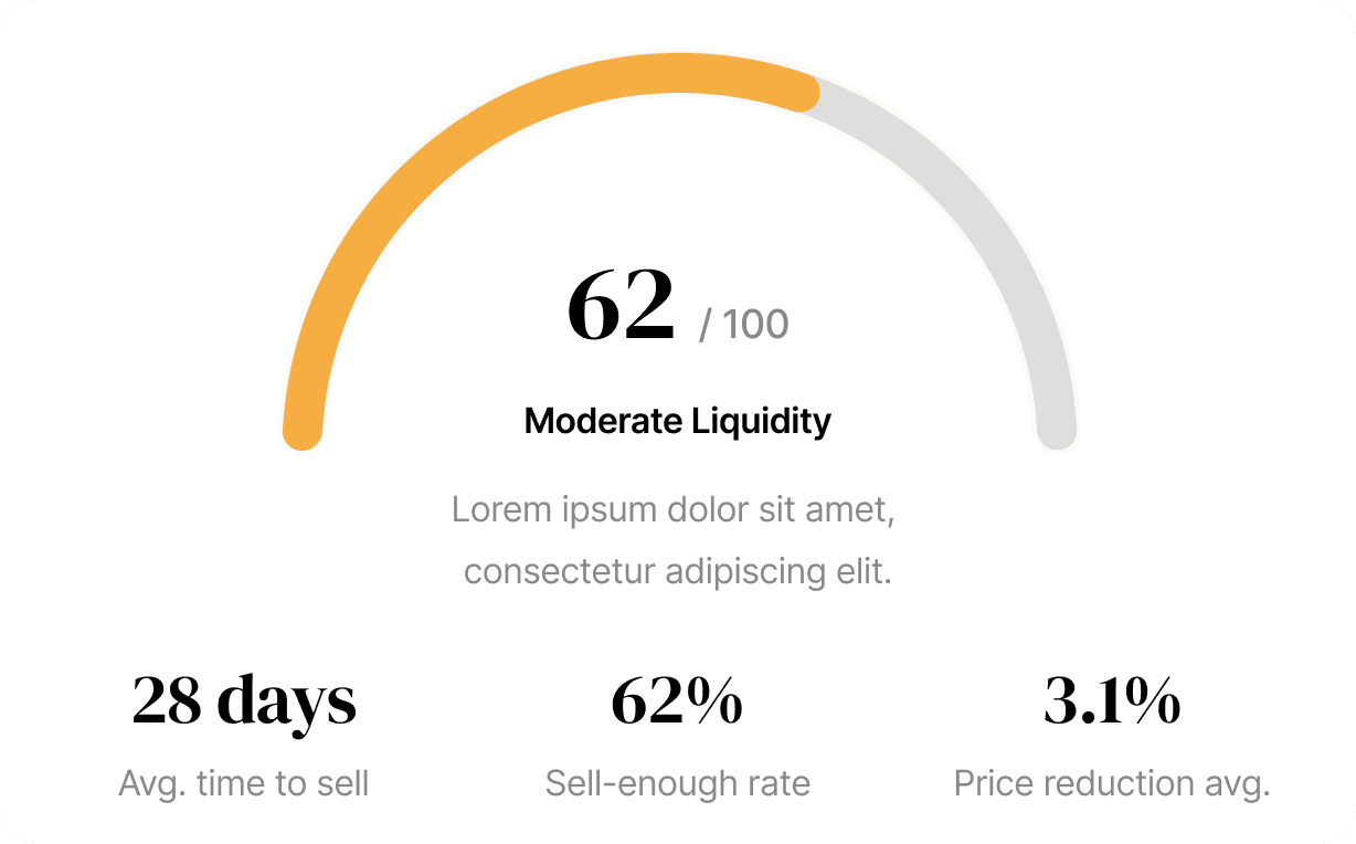 Liquidity indicator