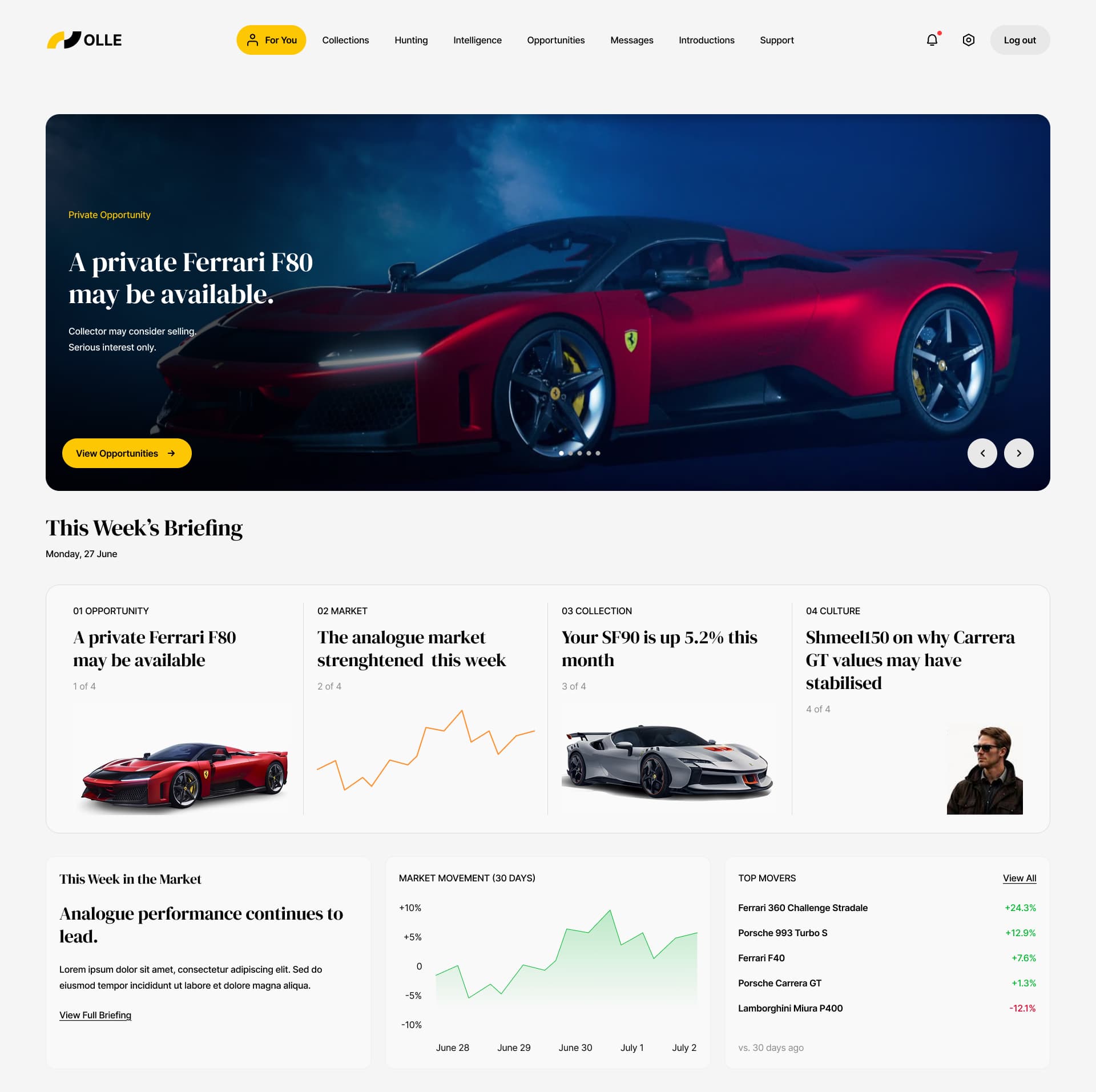 Market intelligence view